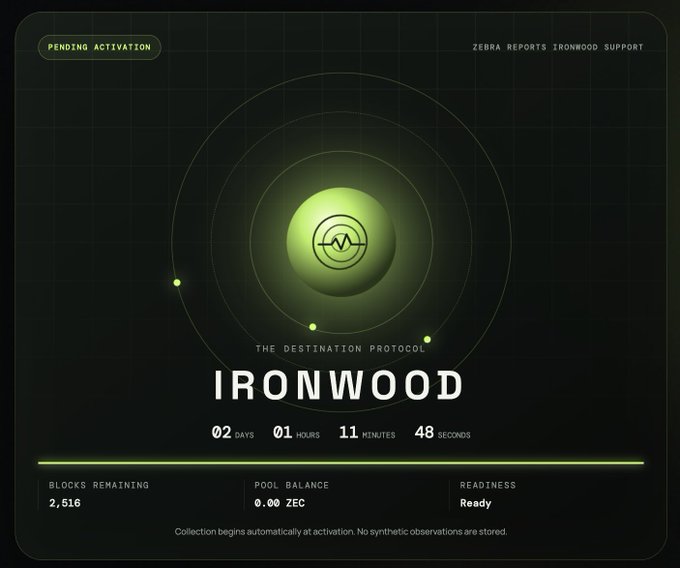 A digital interface for 'THE DESTINATION PROTOCOL' featuring a countdown for 'IRONWOOD' with 2 days, 1 hour, 11 minutes, and 48 seconds remaining, and text indicating 'ZEBRA REPORTS IRONWOOD SUPPORT'.