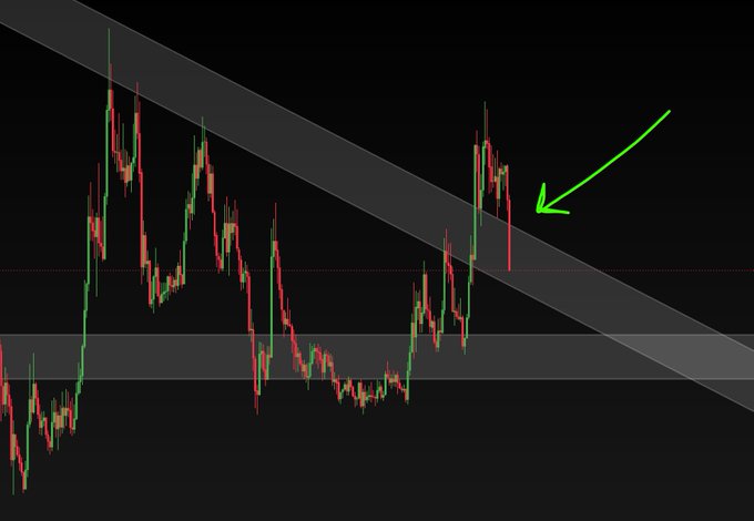 A cryptocurrency trading chart displaying red and green candlesticks on a black background with gray trend channels and a green arrow pointing to a recent price movement.