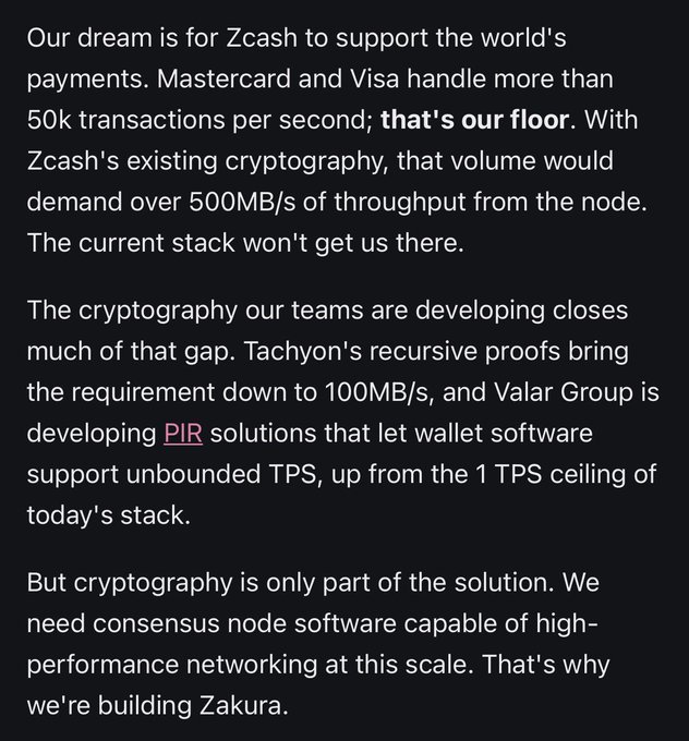 A text excerpt from a Zcash development statement outlining the network's scalability goals (50k+ TPS, matching Mastercard/Visa), current limitations requiring 500MB/s throughput, and upcoming solutions including Tachyon's recursive proofs (reducing needs to 100MB/s), Valar Group's PIR technology for unbounded TPS, and the new Zakura consensus node software.