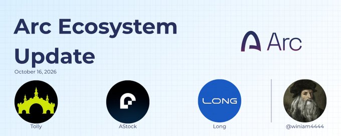 An 'Arc Ecosystem Update' dated October 16, 2026, featuring the Arc logo and four circular profile icons labeled Tolly, AStock, Long, and @winiam4444.