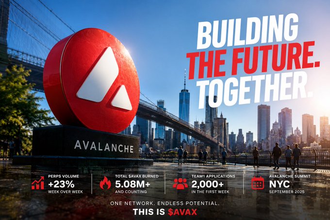 "Avalanche keeps building. Avalanche keeps growing. This week’s ecosystem metrics paint a strong picture for Avax: Perps volume surged another 23% week-over-week, showing growing trader activity across the network. AVAX burn accelerated, pushing total tokens burned. We can see this in the image where the company's logo is visible on a billboard or banner. There are people walking and cars driving around in the background, suggesting an active city life. The sun shines brightly above, creating a lively atmosphere that matches the vibrant growth of Avax."