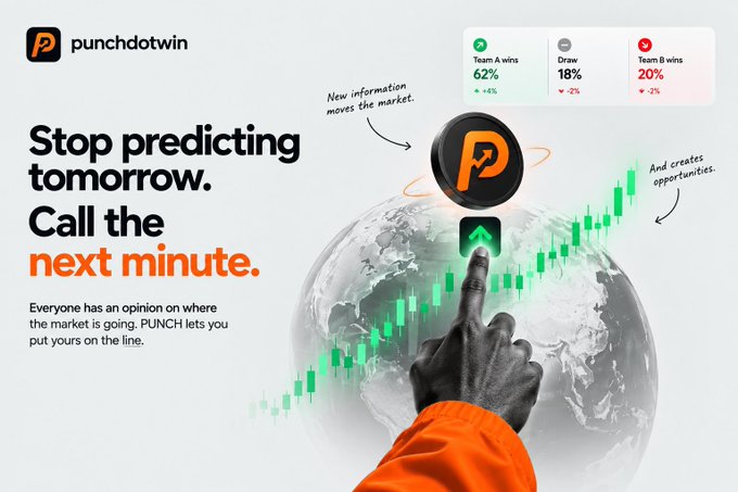 The promotional graphic for **punchdotwin** features the bold tagline **"Stop predicting tomorrow. Call the next minute,"** alongside the explanation that "Everyone has an opinion on where the market is going. PUNCH lets you put yours on the line." A central visual shows a hand in an orange sleeve pointing at a glowing globe wrapped in a green candlestick chart, with the Punch logo and annotations reading *"New information moves the market"* and *"And creates opportunities."* At the top right, a live-style odds display shows **Team A 62% (+6%), Draw 18% (-2%), and Team B 20% (-2%)**. The image directly supports the accompanying post's point about a faster prediction model—replacing the slow, days-long settlement of traditional prediction markets with rapid, short-term calls like the **1-minute BTC** trades Punch is experimenting with, where new information creates opportunities by the second rather than by the day.