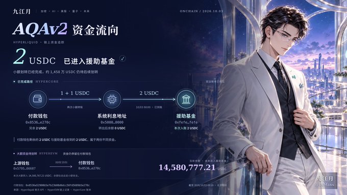 A promotional graphic for AQAv2 on the Hyperliquid on-chain platform (2026.10.03), showing USDC fund flow totaling 14,580,777.21 USDC, featuring an anime-style male character in a white suit on the right side.