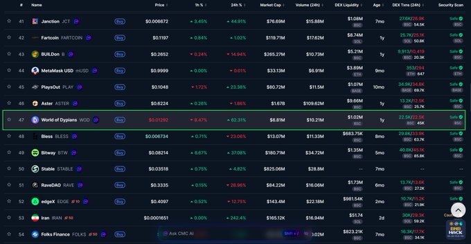 The image displays a large table with rows of data, possibly showing cryptocurrency values over time or related financial information. The data appears to be from Bitcoin, and some columns may contain dollar amounts or other financial indicators. There are also descriptions associated with each row, which might provide more context for understanding the data presented in the image.