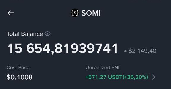 A cryptocurrency wallet screen showing a token named 'SOMI' with a total balance of 15,654,819,397,841 and an unrealized PNL of +571.27 USDT (+36.20%).