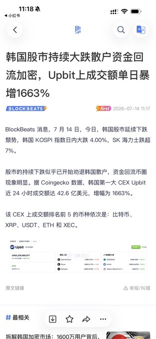 A Chinese-language BlockBeats news article from July 14, 2025 reports that South Korea's KOSPI index dropped 4.00% with SK Hynix falling over 7%, driving retail capital into crypto as Upbit's 24-hour trading volume surged 1663% to $4.26 billion, with top traded coins being BTC, XRP, USDT, ETH, and XEC—visually illustrating the "trampling" effect as panicked stock investors flee into crypto markets.