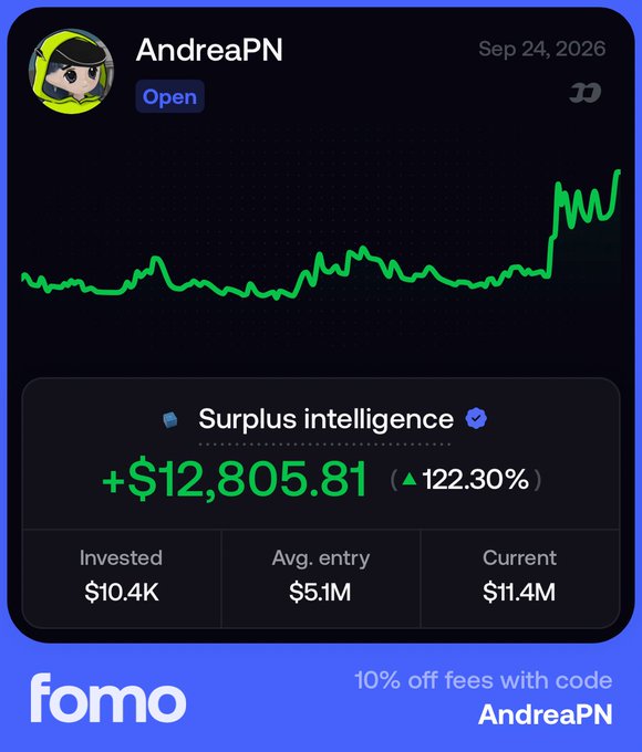 A promotional screenshot from Fomo app showing trader 'AndreaPN' with an 'Open' position status and surplus intelligence of +$12,805.81 (122.30%), with a discount code 'AndreaPN' for 10% off fees.