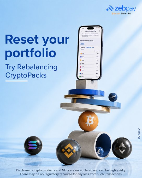 An advertisement for 'zebpay Bitcoin Mein Pro' featuring the headline 'Reset your portfolio - Try Rebalancing CryptoPacks', displaying a smartphone showing portfolio rebalancing alongside 3D rendered cryptocurrency spheres (BTC, ETH, SOL, BNB, LTC) on a blue background.