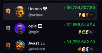 A leaderboard showing top traders: Unipcs 🦄 +$6,784,307.60, ogle 🦉 +$2,655,814.94, and Avast 🦜 +$1,552,662.30.