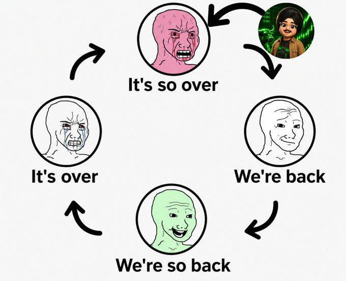 Meme-style cyclical diagram featuring the wojak faces 'It's so over', 'It's over', 'We're back', and 'We're so back' with arrows connecting them in a loop.