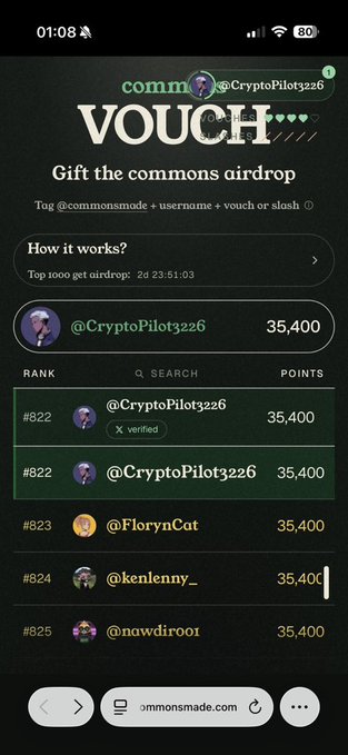 A mobile screenshot of a 'VOUCH' page on commonsmade.com showing a leaderboard for a 'Gift the commons airdrop' contest, with user @CryptoPilot3226 at #1 with 35,400 points, and a countdown of 2 days, 23:51:03 remaining.