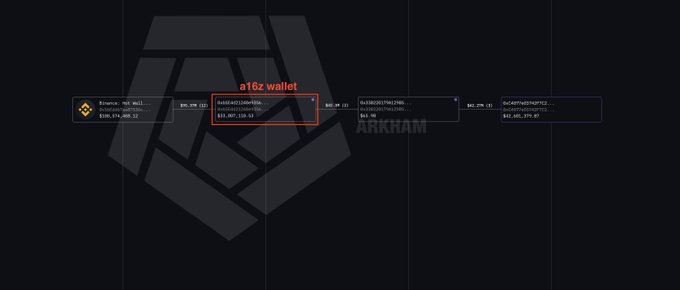 In this screenshot, there's a prominent graphic on a black background that reads "AtZe: Wallet:Native:Native:Native:Native" along with some other text. The main focus of the image seems to be an ethereum wallet owned by a user named "KakHam". In the past 24 hours, this wallet has executed a series of buy orders for ethereum:native from Binance. This indicates that the owner is actively engaging in trading on their cryptocurrency exchanges, and potentially has substantial holdings in the Ethereum market.