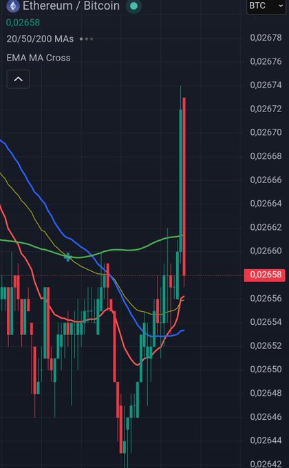 !!!ATTENTION!!! This is a screenshot of a smartphone screen displaying a cryptocurrency trading app, specifically showing Bitcoin. It has a chart with red, blue, and green lines representing Bitcoin's value over time. The post is about an ancient f. like coin called Ethbtc on 0.29/ETHBTC CROSS.