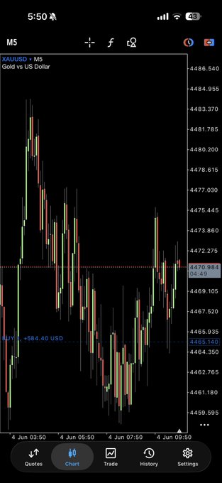 The image shows a phone screen displaying a stock chart with various lines representing different stocks. The chart has a black background with red and green lines indicating the fluctuations of the stocks over time. The text "XAUUSD We open one scalp long, going BE soon." suggests that the user is interested in investing in XAUUSD or another similar currency. The post also mentions other currencies like "MB" and "GBP," which could be related to the stock chart being displayed on the phone screen.