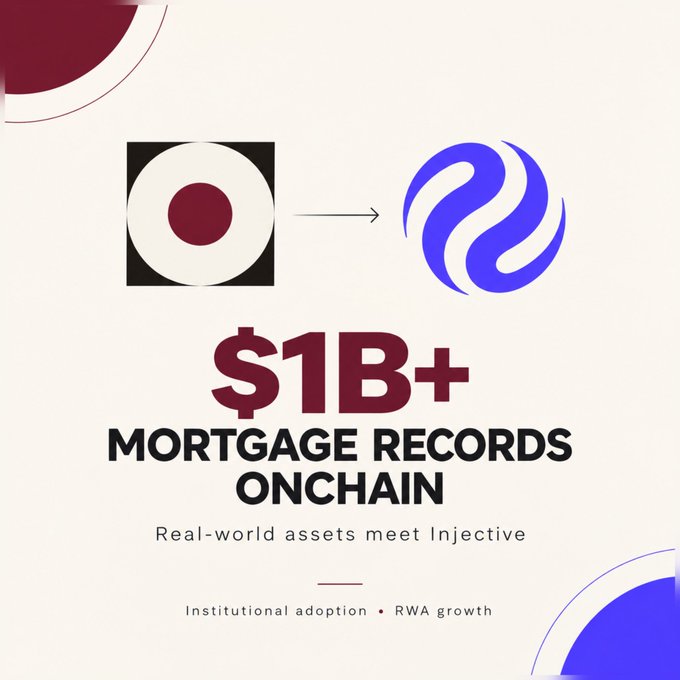 A promotional graphic showing "$1B+ MORTGAGE RECORDS ONCHAIN" with the subtitle "Real-world assets meet Injective" and "Institutional adoption • RWA growth", featuring logo graphics.