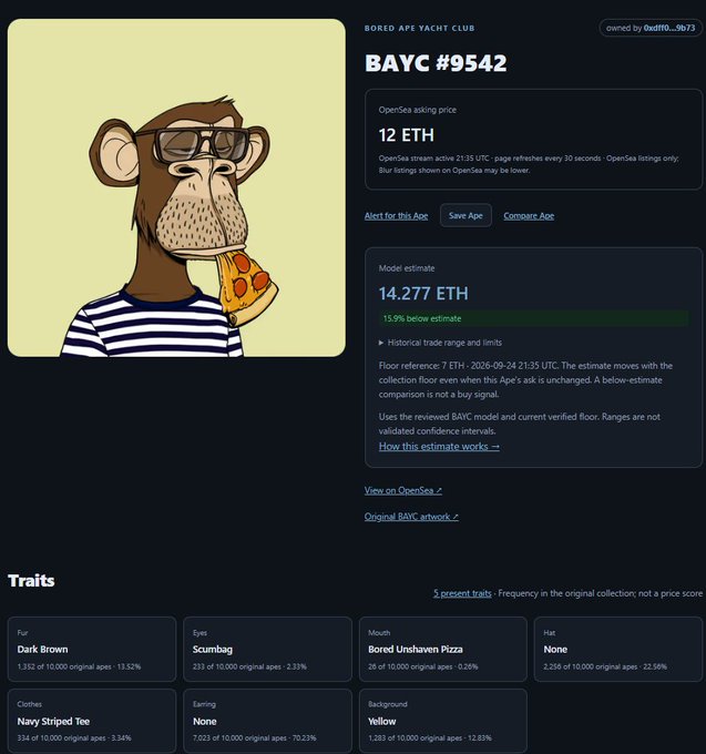 A webpage showing BAYC #9542, a Bored Ape Yacht Club NFT priced at 12 ETH with traits including Dark Brown fur, Scumbag eyes, and a Bored Unshaven Pizza mouth.