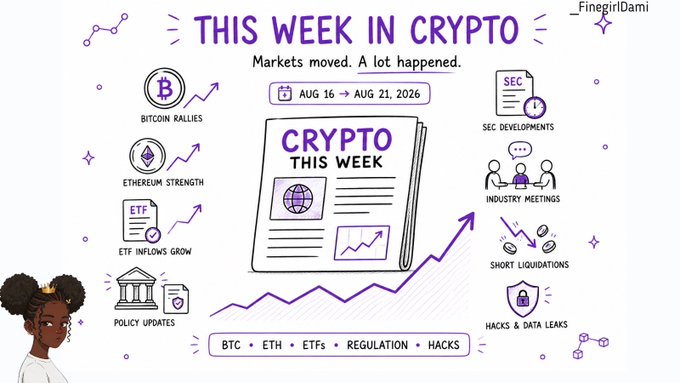 A 'THIS WEEK IN CRYPTO' infographic by '_FinegirlDami' covers 'AUG 16 → AUG 21, 2026', with sections on 'BITCOIN RALLIES', 'ETHEREUM STRENGTH', 'ETF INFLOWS GROW', 'POLICY UPDATES', 'SEC DEVELOPMENTS', 'INDUSTRY MEETINGS', 'SHORT LIQUIDATIONS', and 'HACKS & DATA LEAKS'.
