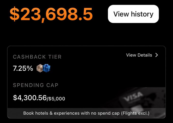 A cashback dashboard displays $23,698.5 in total rewards, a 7.25% cashback tier, and $4,300.56 spent toward a $5,000 spending cap, supporting the post's claim of stacking $23.7k in crypto card cashback rewards through high trading volume.
