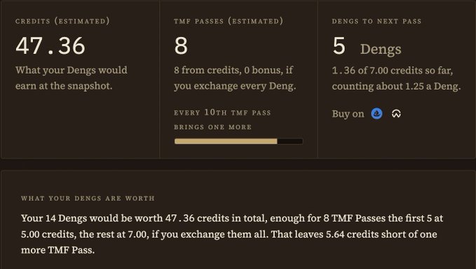 A screenshot of a credits page showing 'CREDITS (ESTIMATED) 47.36', 'TMF PASSES (ESTIMATED) 8', and 'DENGS TO NEXT PASS 5 Dengs', explaining that 14 Dens would be worth 47.36 credits for 8 TMF Passes.