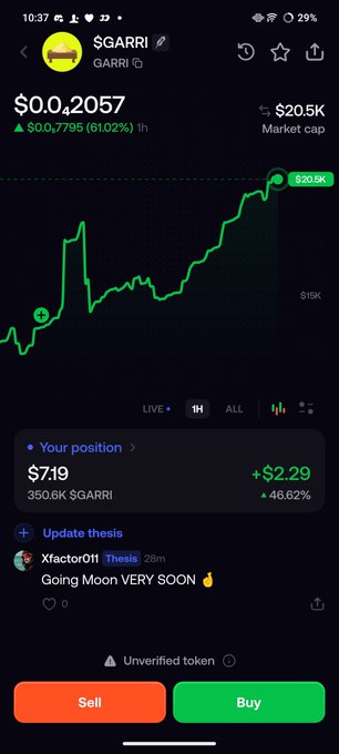 A cryptocurrency trading screenshot shows the token '$GARRI' with a price of $0.002057, up 61.02% in 1h, with a position of $7.19 (+$2.29, +46.62%) and an 'Unverified token' warning alongside a comment reading 'Going Moon VERY SOON'.