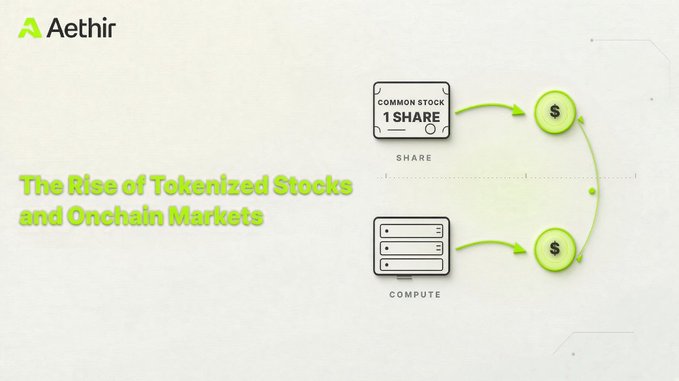 Aethir graphic titled "The Rise of Tokenized Stocks and Onchain Markets" showing a stock certificate labeled "1 SHARE" and a server icon both mapping via green arrows to dollar sign icons, illustrating how tokenized assets represent real-world shares and compute value.