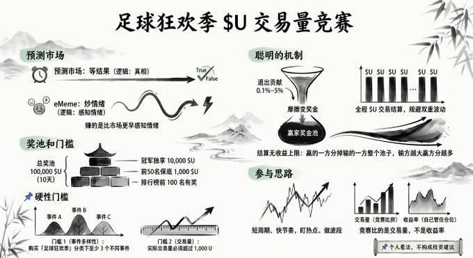 The image features a poster with information about the social media platform, #U, at the top of the page. In the middle of the poster are illustrations depicting mountains and islands as part of an educational piece about trade routes around the world. These illustrations could be used for explaining how trade works in different parts of the world or the history behind trade routes between nations. The poster is written in a foreign language, which suggests that it's meant to reach a global audience or cater to travelers visiting different countries.