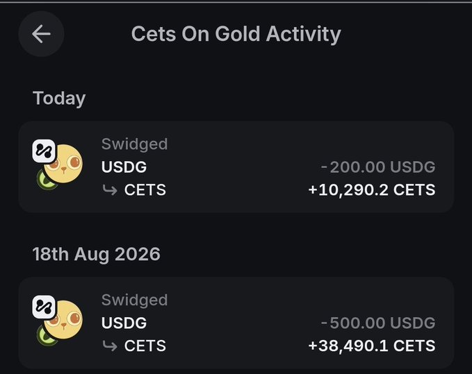 A 'Cets On Gold Activity' screen showing swigged USDG transactions: -200 USDG for +10,290.2 CETS today, and -500 USDG for +38,490.1 CETS on 18th Aug 2026.