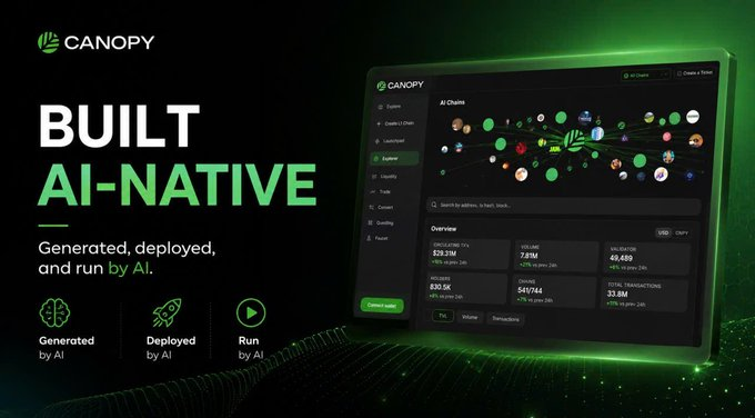A Canopy Network promotional graphic displaying "BUILT AI-NATIVE" with the tagline "Generated, deployed, and run by AI," alongside a dashboard interface showing AI Chains, 7.2M volume, $9.3K Creator Chain, 830.5K Holders, 541,744 Devices, and 33.8M Transmissions. The image visually reinforces the post's argument that Canopy is fundamentally AI-native at its core, with metrics and icons illustrating AI-generated content, AI deployment, and AI-driven operations rather than retrofitted AI capabilities.