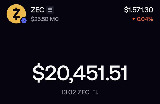 A cryptocurrency price tracker showing ZEC (Zcash) priced at $1,571.30 with a portfolio value of $20,451.51 for 13.02 ZEC.