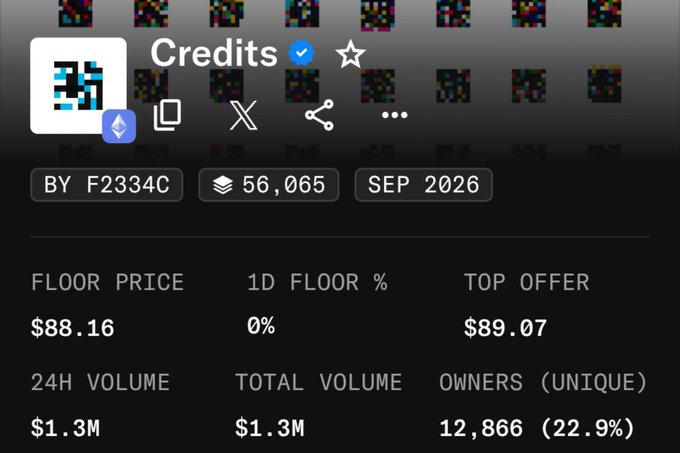A cryptocurrency tracker page for a collection named 'Credits' (BY F2334C) showing a floor price of $88.16, top offer of $89.07, and 12,866 unique owners.