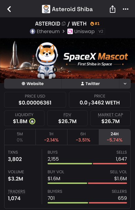 A cryptocurrency tracking screen displays 'Asteroid Shiba' (ASTEROID/WETH) token information on Uniswap V2 via Ethereum, showing a price of $0.00006361, market cap of $26.7M, liquidity of $1.8M, and 24H performance with -5.74% decline, featuring a Shiba Inu mascot branded as 'SpaceX Mascot - First Shiba in Space.'