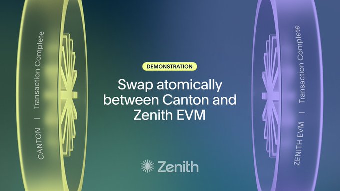 A demonstration graphic shows atomic swaps between Canton and Zenith EVM, with "Transaction Complete" labels on both sides' circular token graphics against a gradient background, illustrating the post's claim of consensus-level atomicity enabling single-settlement, bridge-free cross-network transactions between the two chains.