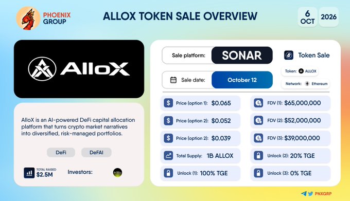 An 'ALLOX TOKEN SALE OVERVIEW' infographic by Phoenix Group showing details like Sale date October 12, Token ALLOX, Network Ethereum, Total Supply 1B ALLOX, and Total Raised $2.5M.