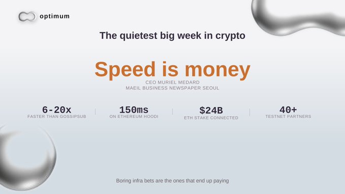 An Optimum promotional graphic with the headline 'The quietest big week in crypto' and 'Speed is money,' attributed to CEO Muriel Medard of Maeil Business Newspaper, with stats including '6-20x FASTER THAN GOSSIPSUB,' '150ms ON ETHEREUM HOODI,' '$24B ETH STAKE CONNECTED,' and '40+ TESTNET PARTNERS.'