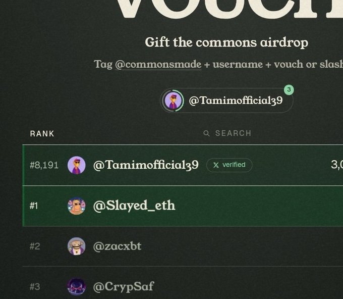 Screenshot of a 'commonsmade' voucher airdrop leaderboard showing ranks, with @Tamimofficial39 at #8,191 and @Slayed_eth at #1.