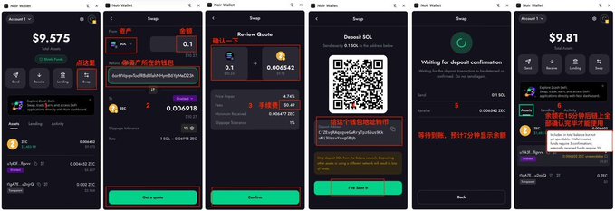 The image shows a six-step cryptocurrency exchange process in a wallet app, where a user attempts to swap **$9.575** worth of **ZEC** for **SOL**, with the quotes declining from 0.1 SOL down to **0.006642 SOL** due to high transfer fees. The final step displays a success screen showing the reduced balance of **$9.81** after the transaction, illustrating how sending funds from an exchange significantly cuts into the swap amount.