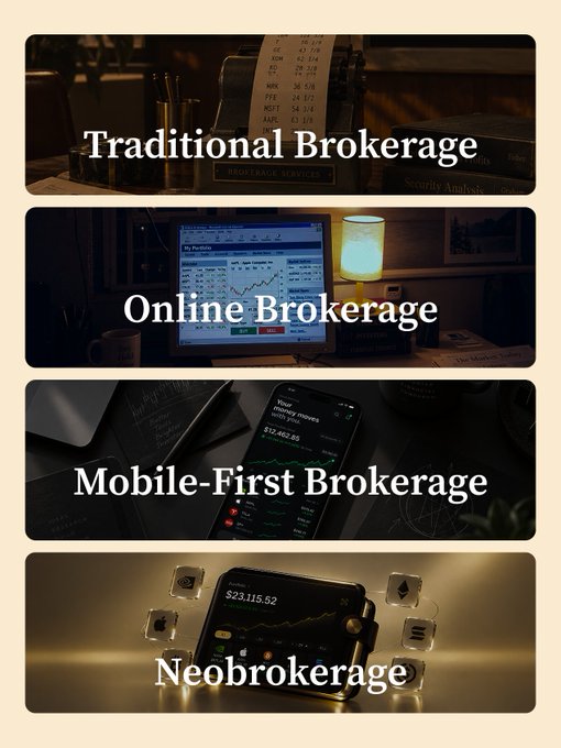 An infographic showing four types of brokerage services: Traditional Brokerage, Online Brokerage, Mobile-First Brokerage, and Neobrokerage.