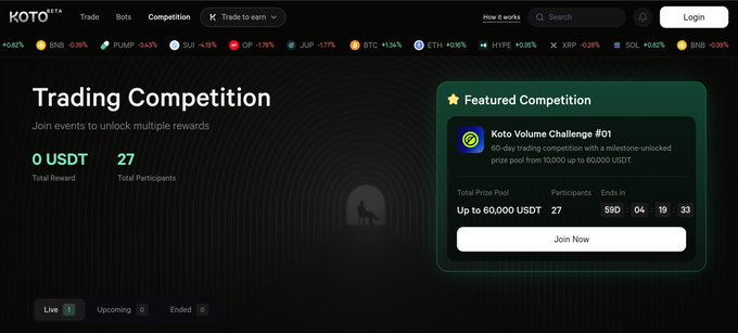 The image shows the KOTO Trade website's "Trading Competition" page, highlighting the "Koto Volume Challenge #01" with a prize pool "Up to 60,000 USDT" for 27 participants over 60 days, with a countdown showing 590 days, 04 hours, 19 minutes, 33 seconds remaining and a "Join Now" button.

This directly visualizes the post's mention of the @kototrade Volume Competition, confirming the 60-day duration, up to $60k USDT prize pool, and the 27 current participants shown on the dashboard.
