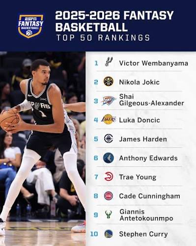 ESPN Fantasy Basketball graphic showing the 2025-2026 Top 50 Rankings, featuring Victor Wembanyama at #1, Nikola Jokic at #2, and Stephen Curry at #10, with an image of a Spurs player on the left.