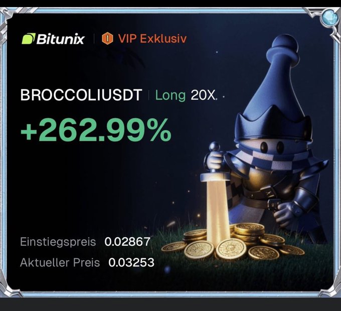 A Bitunix promotional graphic showing a +262.99% gain on a 'BROCCOLIUSDT | Long 20X' trade, featuring a chess knight mascot, a glowing sword, and gold coins with entry price 0.02867 and current price 0.03253.