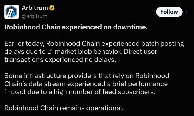 An official statement from Arbitrum (@arbitrum) on X clarifies that Robinhood Chain experienced no downtime, only brief batch-posting delays from L1 market blob behavior and a minor performance impact on some infrastructure providers due to high feed subscribers. The post aligns with the caption by emphasizing that the issue was limited to backend batch processing rather than a chain outage.