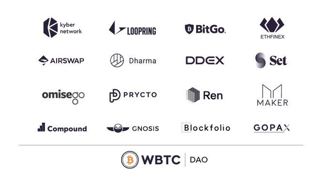 A collection of cryptocurrency-related logos including Kyber Network, Loopring, BitGo, Ethfinex, AirSwap, Dharma, DDEX, Set, OmiseGO, Prycto, Ren, Maker, Compound, Gnosis, Blockfolio, and GOPAX, with WBTC DAO featured at the bottom.