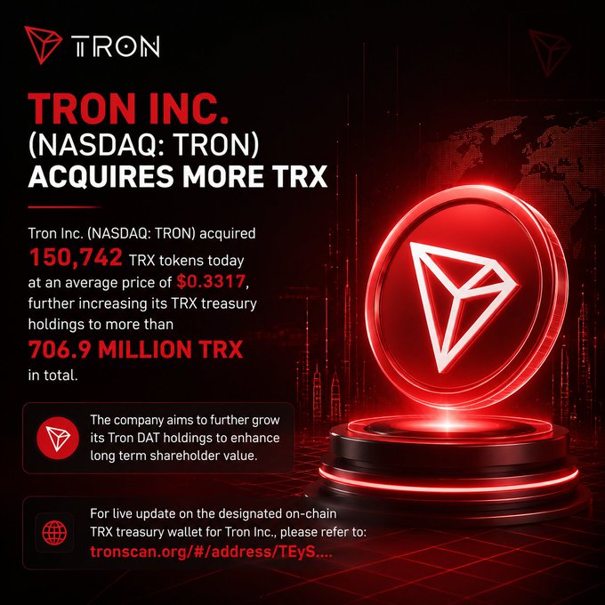A promotional graphic stating 'TRON INC. (NASDAQ: TRON) ACQUIRES MORE TRX', announcing that the company acquired 150,742 TRX tokens at an average price of $0.3317, bringing total holdings to over 706.9 million TRX.