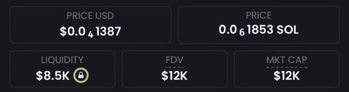 The image displays cryptocurrency token metrics on a dark-themed dashboard, showing a price of $0.04 USD (or 0.061853 SOL), $8.5K liquidity, $12K FDV, and $12K market cap. These appear to be the stats for a small, low-cap memecoin, consistent with the post's promotion of various high-multiple token calls like $TRUMP, $ANSEM, and $Fartcoin.