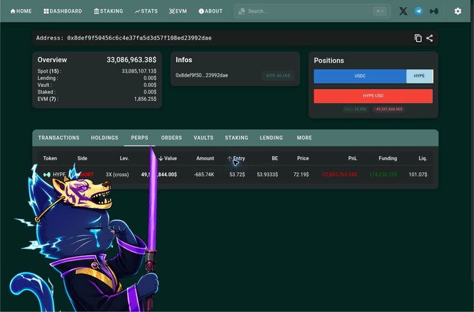 A Hyperliquid whale dashboard shows address “0x8def9f50456c6c4e37fa5d3d57f108ed23992dae” with roughly 33.09M spot value, 1.86M EVM, and a levered HYPE short worth 844.00—highlighting Loracle’s costly decision to sell and short HYPE rather than hold over 3 million tokens.