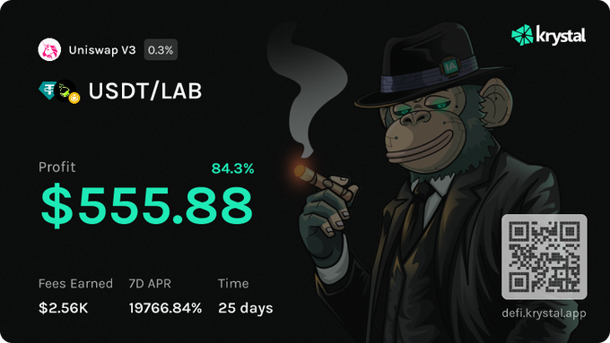 A DeFi promotional graphic for Krystal showing a 84.3% profit of $555.88 from a USDT/LAB liquidity pool on Uniswap V3, featuring a cartoon monkey in a suit and hat.