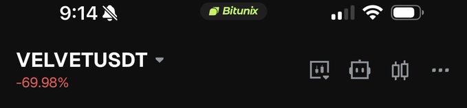 A mobile screenshot of a Bitunix trading app showing VELVETUSDT down -69.98%, with a muted phone icon at 9:14.