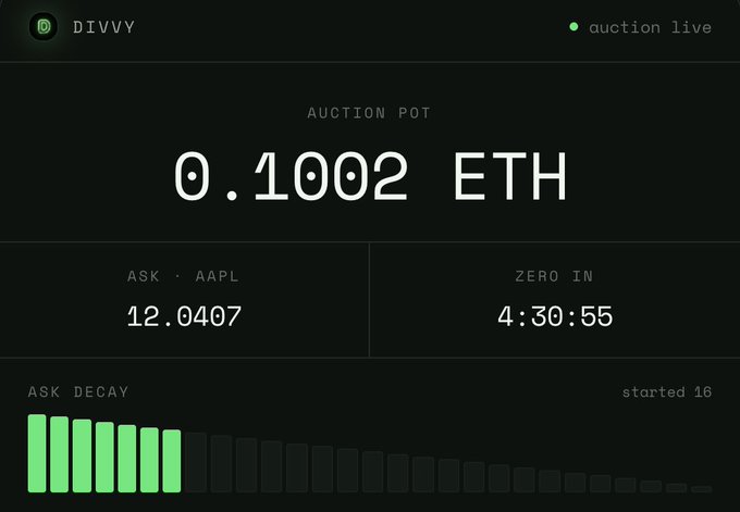 The image shows a DIVVY auction interface displaying a pot of 0.1002 ETH with a live AAPL ask price of 12.0407 and a countdown timer of 4:30:55, visually supporting the post's claim of 0.1 ETH accumulated in the auction pot for bidding on discounted Apple shares.