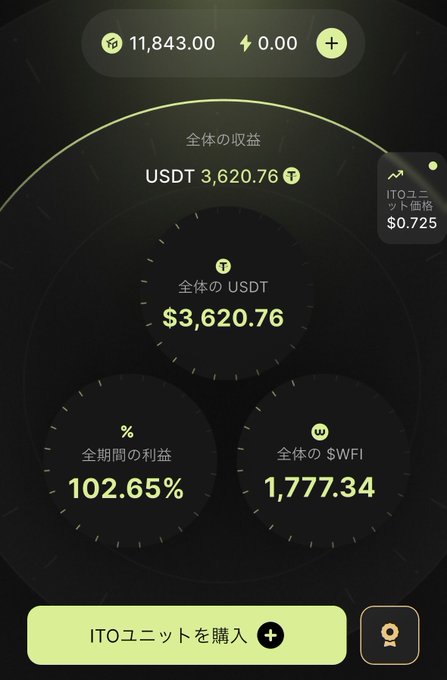 A mobile app screen in Japanese shows USDT earnings of $3,620.76 with a 102.65% return and ITO unit price at $0.725.