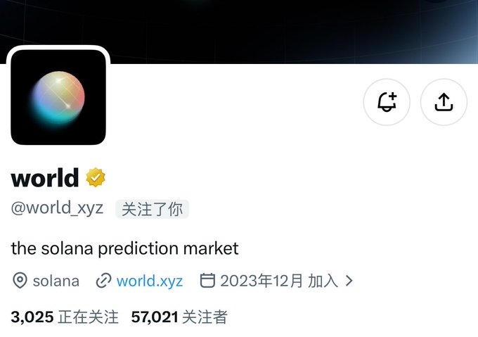 A social media profile page for 'world' (@world_xyz) describing it as 'the solana prediction market', showing 3,025 following and 57,021 followers.